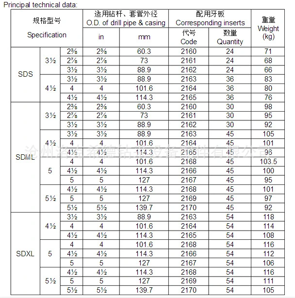 Drill Pipe Rotary Slips Model Sdxl & Sdml. API Oilfield